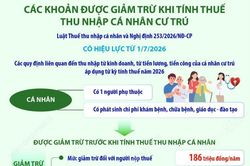 Các khoản được giảm trừ khi tính thuế thu nhập cá nhân cư trú