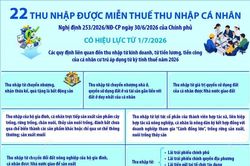 22 khoản thu nhập được miễn thuế thu nhập cá nhân