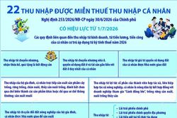 22 khoản thu nhập được miễn thuế thu nhập c&aacute; nh&acirc;n
