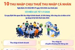 10 khoản thu nhập chịu thuế thu nhập cá nhân