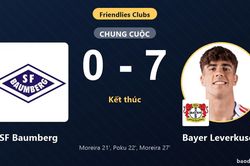 Bayer Leverkusen thắng đậm, SF Baumberg nhận thất bại nặng nề