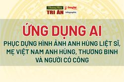 [Chuỗi Infographic] Tháng Bảy tri ân: Ứng dụng AI phục dựng hình ảnh anh hùng liệt sĩ, Mẹ Việt Nam anh hùng, thương binh và người có công