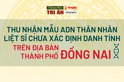 [Chuỗi Infographic] Tháng Bảy tri ân: Thu nhận mẫu ADN thân nhân liệt sĩ chưa xác định danh tính trên địa bàn thành phố Đồng Nai