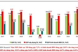 Thị trường bất động sản 2026-2030: Nhà ở vừa túi tiền và logistics dẫn dắt chu kỳ mới