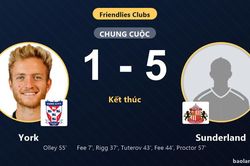 Sunderland thắng đậm, York nhận thất bại nặng nề ở trận giao hữu