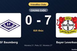 Thống kê trận đấu SF Baumberg 0-7 Bayer Leverkusen: Bayer Leverkusen thắng đậm thuyết phục