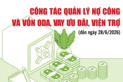 Infographics: Công tác quản lý nợ công và vốn ODA, vay ưu đãi, viện trợ
