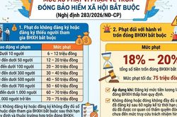 (Infographic): Quy định xử phạt vi phạm hành chính trong lĩnh vực lao động