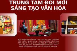 Quy định mới về TRUNG TÂM ĐỔI MỚI SÁNG TẠO VĂN HÓA