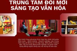 Quy định mới về TRUNG T&Acirc;M ĐỔI MỚI S&Aacute;NG TẠO VĂN H&Oacute;A