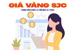 Biến động giá vàng SJC tuần qua: Đầy sóng gió