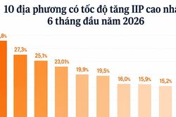 Động lực nào đưa IIP Nghệ An vào tốp 4 cả nước?