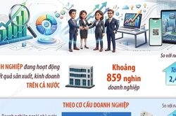 Tổng điều tra kinh tế 2026: Doanh nghiệp tiếp tục là động lực tăng trưởng