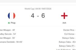 Đội tuyển Anh xếp hạng 3 tại World Cup 2026 sau trận thắng kịch tính 6-4 trước tuyển Pháp