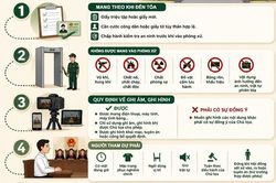 [Infographic] Những quy định mới khi tham dự phi&ecirc;n t&ograve;a từ ng&agrave;y 1/8/2026