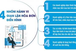 Tội phạm mua bán trái phép hóa đơn ngày càng tinh vi, phức tạp