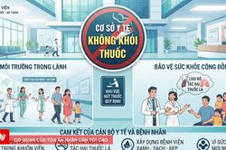 Cơ sở y tế không khói thuốc: Giá trị kinh tế và xã hội bền vững