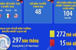 World Cup 2026: Mở ra kỷ nguyên mới của bóng đá thế giới