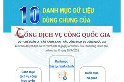 Các danh mục dữ liệu dùng chung của Cổng Dịch vụ công quốc gia