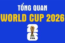Tổng quan World Cup 2026