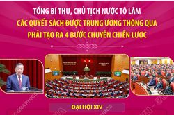 Các quyết sách được Trung ương thông qua phải tạo ra 4 bước chuyển chiến lược
