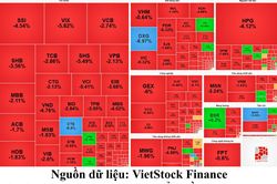 Chứng khoán phiên sáng 20/7: Sắc đỏ bao phủ, VN-Index mất hơn 33 điểm trong phiên sáng
