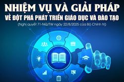 Nhiệm vụ và giải pháp về đột phá phát triển giáo dục và đào tạo