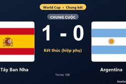 Thống kê trận đấu Tây Ban Nha 1-0 Argentina: Ferrán Torres tỏa sáng, Tây Ban Nha lên ngôi vô địch