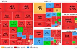 Bán tháo lan rộng, VN-Index mất gần 2,5%, nhiều nhóm ngành đồng loạt 'gãy trận'
