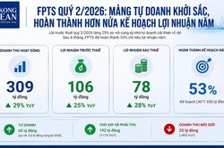 Mảng tự doanh khởi sắc, FPTS đã đạt một nửa kế hoạch lợi nhuận năm
