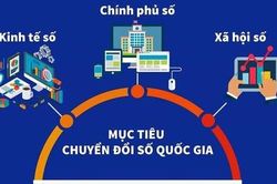 Việt Nam đặt mục ti&ecirc;u đến năm 2045 thuộc nh&oacute;m 30 nước dẫn đầu thế giới về Ch&iacute;nh phủ số