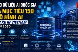 Kho dữ liệu AI quốc gia và mục tiêu 150 mô hình AI Make in Vietnam đến 2030