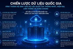 Chiến lược dữ liệu quốc gia: Đặt nền móng để dữ liệu trở thành động lực tăng trưởng mới