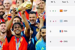 Xếp hạng FIFA: Tây Ban Nha đẩy Argentina xuống hạng 2, Đông Nam Á giữ nguyên
