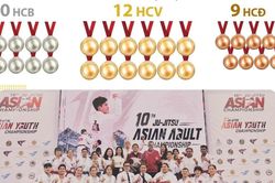 Việt Nam giành 12 Huy chương Vàng tại Giải vô địch Jujitsu châu Á 2026