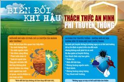 Biến đổi khí hậu thách thức an ninh phi truyền thống như thế nào?