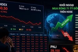 VN Index nối dài đà giảm, PNJ lại 'nằm sàn'