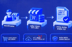 Hỗ trợ hộ kinh doanh thực hiện ch&iacute;nh s&aacute;ch thuế mới