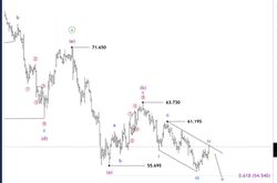 Phân tích thị trường bạc 21/7: Bạc tăng trở lại, xu hướng đã đổi