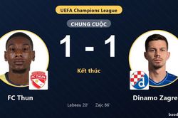 FC Thun v&agrave; Dinamo Zagreb n&iacute;u ch&acirc;n nhau ở v&ograve;ng loại Champions League