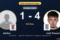 Lech Poznan thắng đậm Aarhus, tạo dấu ấn ở v&ograve;ng loại Champions League