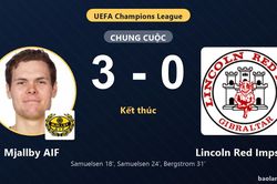 Samuelsen lập c&uacute; đ&uacute;p, Mjallby AIF thắng đậm Lincoln Red Imps FC