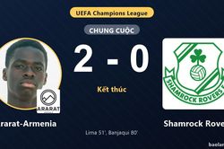Shamrock Rovers gục ng&atilde; trước Ararat-Armenia ở v&ograve;ng loại Champions League