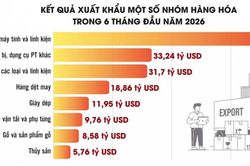'Mảnh ghép' đưa Việt Nam thăng hạng trong chuỗi cung ứng