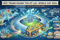 World Cup 2026 c&oacute; doanh thu cao kỷ lục