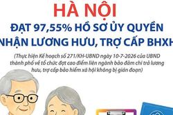 Hà Nội đạt 97,55% hồ sơ ủy quyền nhận lương hưu, trợ cấp BHXH