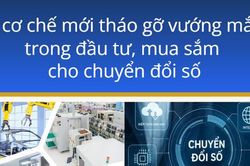 Infographic: 6 cơ chế mới tháo gỡ vướng mắc trong đầu tư, mua sắm cho chuyển đổi số