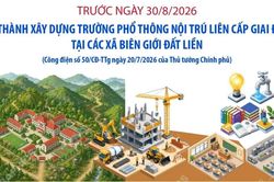Thời điểm ho&agrave;n th&agrave;nh x&acirc;y dựng trường phổ th&ocirc;ng nội tr&uacute; li&ecirc;n cấp giai đoạn 1 tại c&aacute;c x&atilde; bi&ecirc;n giới