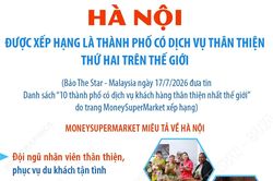 Hà Nội xếp thứ 2 trong 10 thành phố có dịch vụ thân thiện nhất thế giới