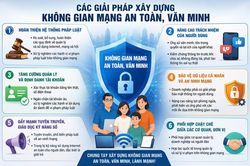 Cảnh báo hệ lụy tấn công, bôi nhọ trên mạng xã hội